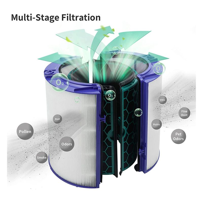 فلاتر هواء بديلة HEPA من MEOF  - مراجعة Dyson Fan Pure Cool وسعره